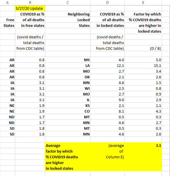 Table 1: COVID19 deaths as percentage of total deaths
