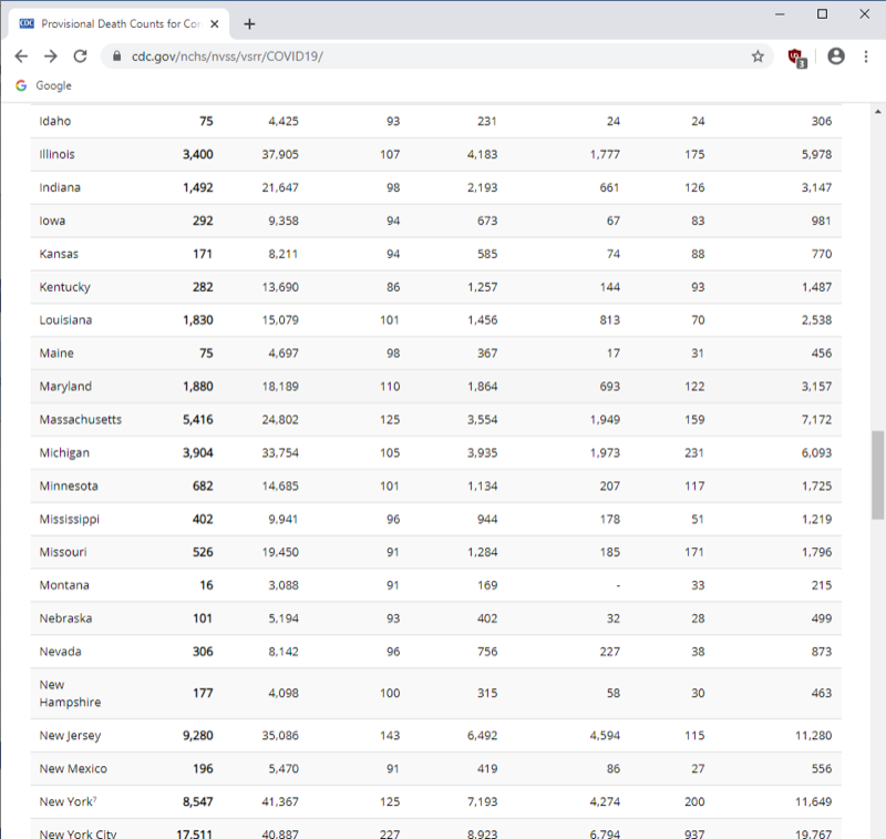 Table 2b: CDC state-by-state mortality data