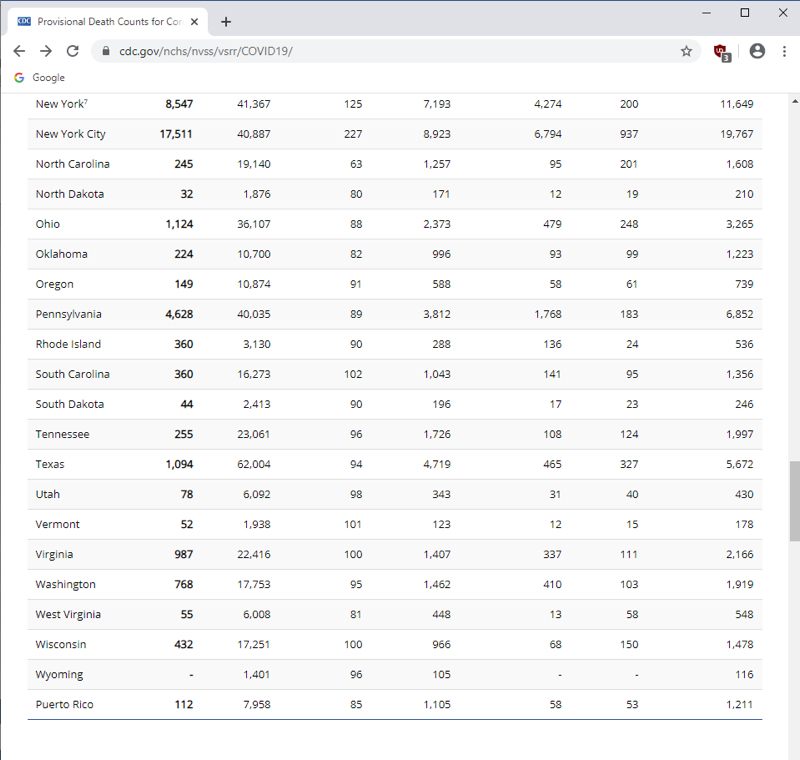 Table 2c: CDC state-by-state mortality data