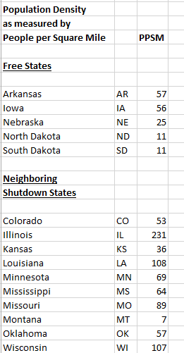 Table 3: Population density by state