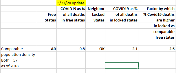 Table 4: Arkansas vs Oklahoma comparison
