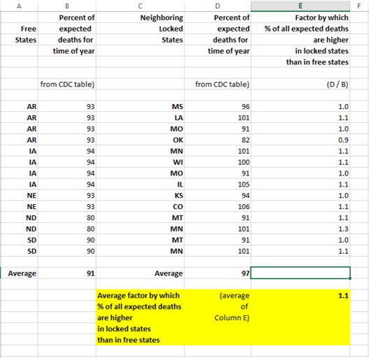 Table 6: Percent of expected deaths
